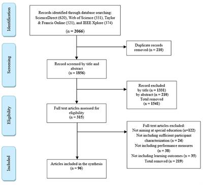 Game-Based Learning for Learners With Disabilities—What Is Next? A Systematic Literature Review From the Activity Theory Perspective